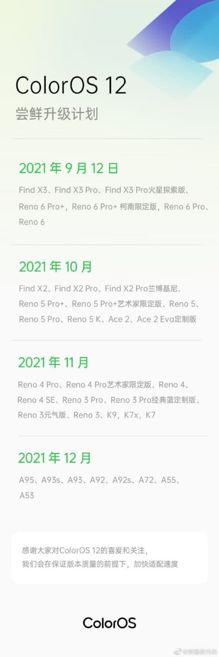 ColorOS 12 Prima Roadmap Ufficiale Ecco Quali OPPO Si Aggiorneranno